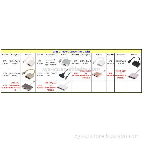 Factory Sale USB Type C to VGA Cables USB3.1 type C Cables USB3.1 Type C Adaptor for MAC Book